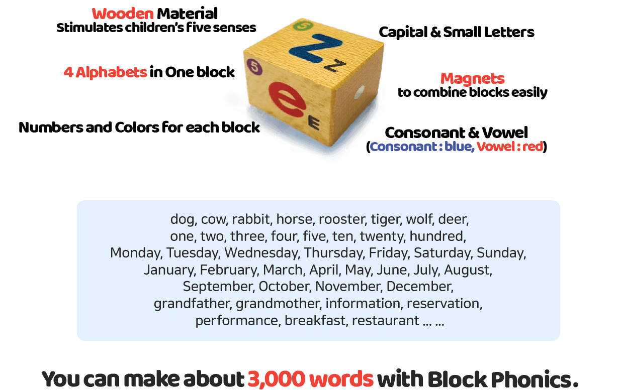 Hand Phonics Block